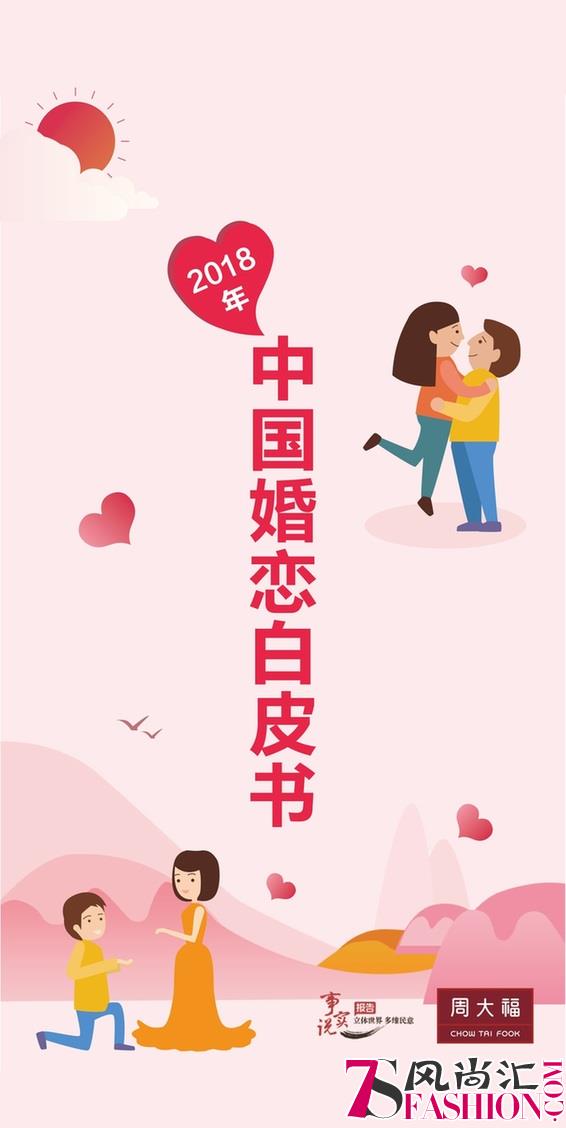 腾讯联手周大福发布《2018年中国婚恋白皮书》