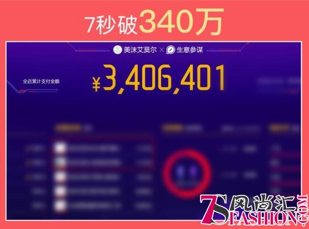 张沫凡与美沫艾莫尔：7秒钟销售300万，超级IP背后的戏剧人生