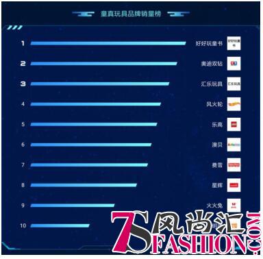 苏宁818悟空榜揭秘：童书成黑马逆袭榜首