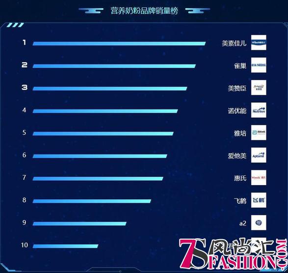 苏宁818母婴类悟空榜瞬息万变 洛娃、五羊、贝亲优惠空前