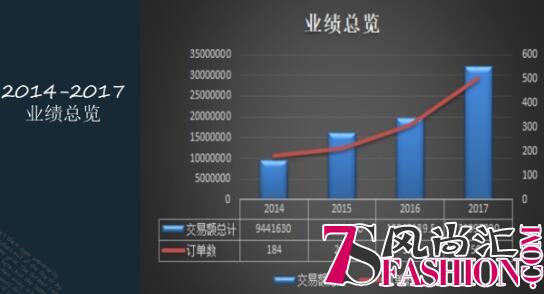 顺时行奢侈品回收平台——不忘初心，砥砺前行