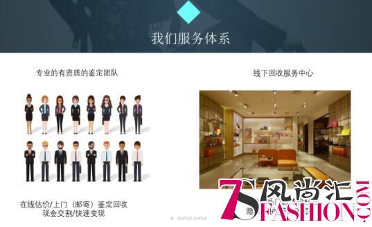 顺时行奢侈品回收平台——不忘初心，砥砺前行