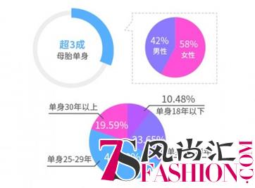 探探邀你解锁——母胎单身族婚恋新技能