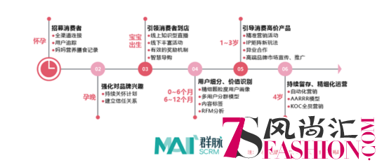 爱学习、爱互动的妈妈们，群脉SCRM如何以直播紧密连接？