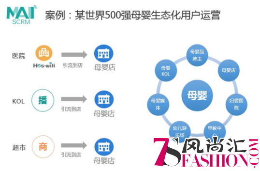 爱学习、爱互动的妈妈们，群脉SCRM如何以直播紧密连接？