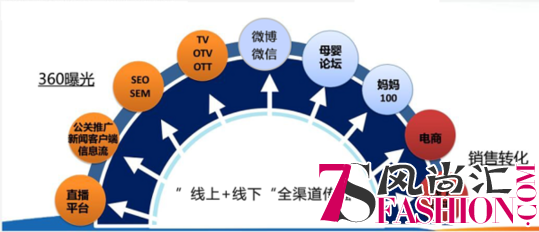 爱学习、爱互动的妈妈们，群脉SCRM如何以直播紧密连接？