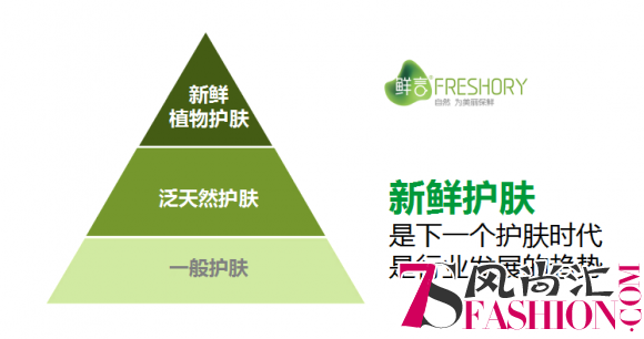 鲜言，给肌肤“一试难忘的新鲜”