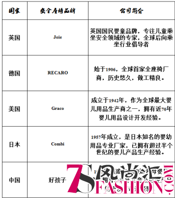 一步一步来，手把手教你选准新生儿安全座椅