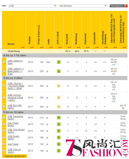 一步一步来，手把手教你选准新生儿安全座椅