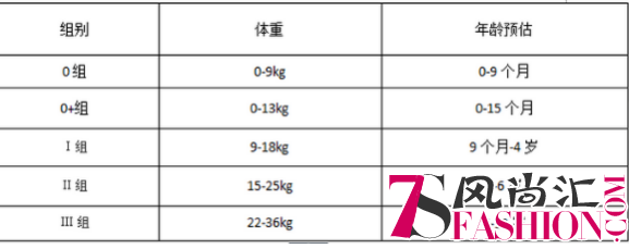 一步一步来，手把手教你选准新生儿安全座椅