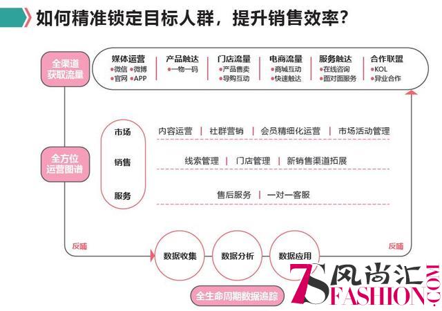 群脉SCRM：本土母婴品牌年营业额破100亿，只苦练了这一招