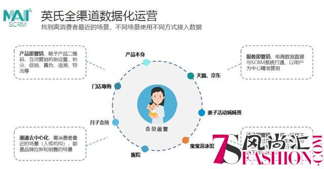 群脉SCRM：本土母婴品牌年营业额破100亿，只苦练了这一招