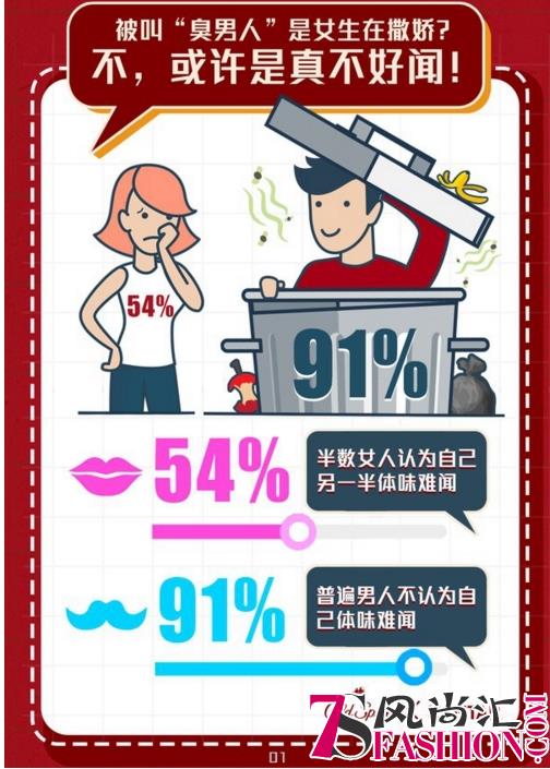 Old Spice欧仕派携手KANTAR凯度中国发布体味报告
