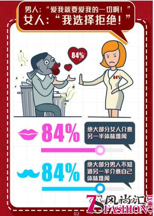 Old Spice欧仕派携手KANTAR凯度中国发布体味报告