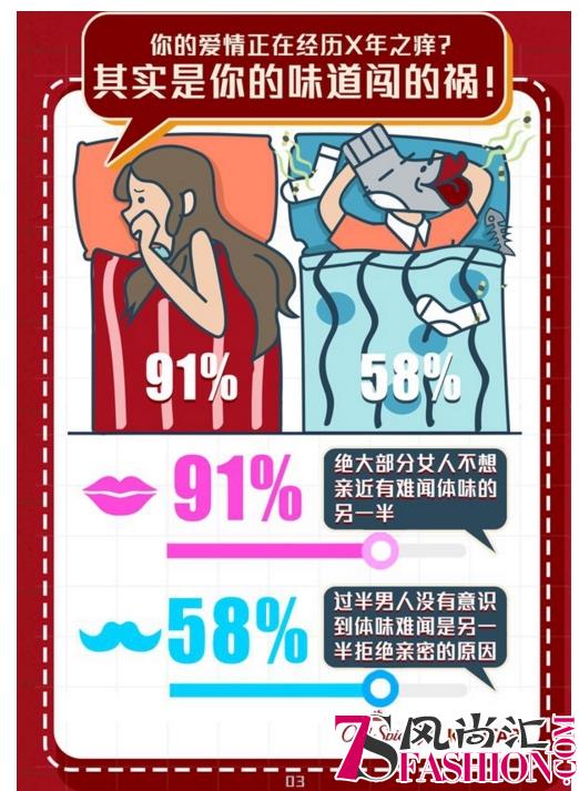 Old Spice欧仕派携手KANTAR凯度中国发布体味报告