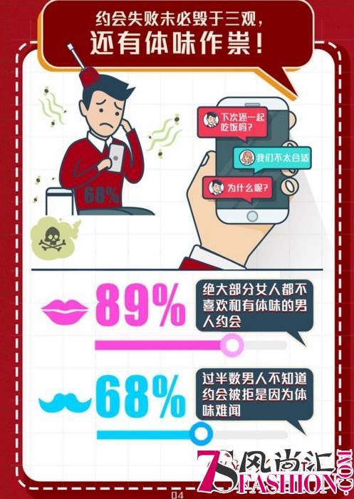 Old Spice欧仕派携手KANTAR凯度中国发布体味报告