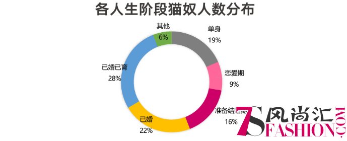 天猫《2018年猫粮品类趋势报告》 引领猫粮品类快速升级新趋势