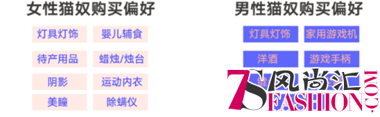 天猫《2018年猫粮品类趋势报告》 引领猫粮品类快速升级新趋势