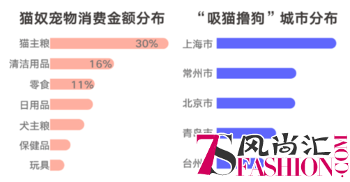 天猫《2018年猫粮品类趋势报告》 引领猫粮品类快速升级新趋势