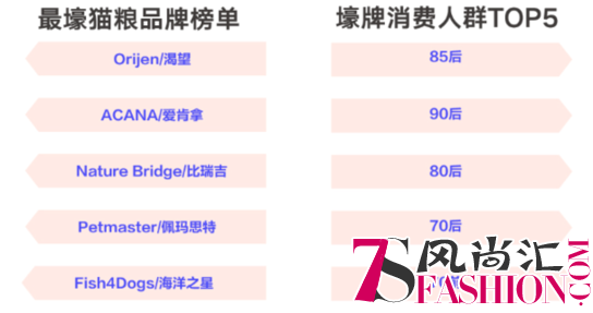 天猫《2018年猫粮品类趋势报告》 引领猫粮品类快速升级新趋势