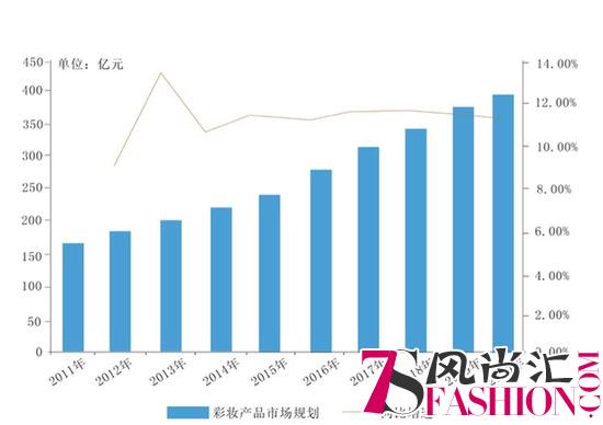 名创优品获奢侈彩妆DNA MINI PONI欲做彩妆市场颠覆者