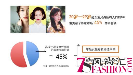 名创优品获奢侈彩妆DNA MINI PONI欲做彩妆市场颠覆者