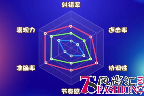 乐斯教育：智能音乐教育让钢琴学习变得快乐而有趣