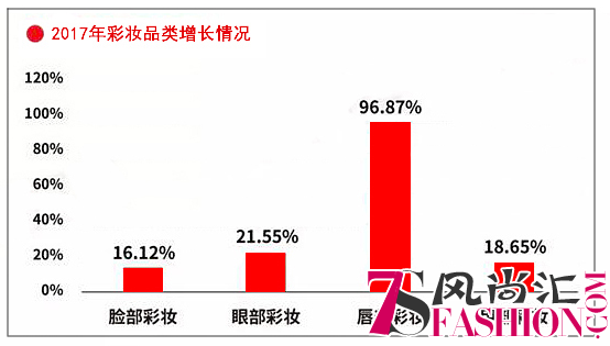 凭卸唇产品，玛缇施如何切入卸妆市场