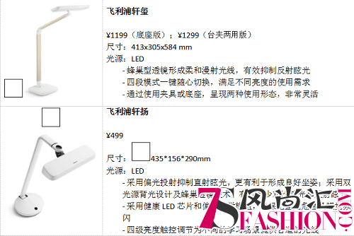 为什么选择了“护眼灯”，孩子的视力还是在下降？