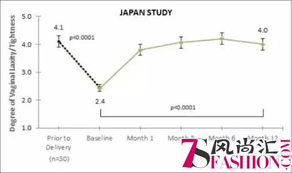 蜜泌viveve 来自曜亚国际女性私护的幸福密码