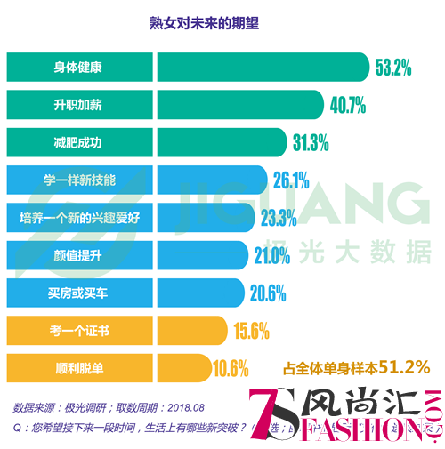 极光大数据：熟女的品格，大龄女青年的五大新观点你都get了吗