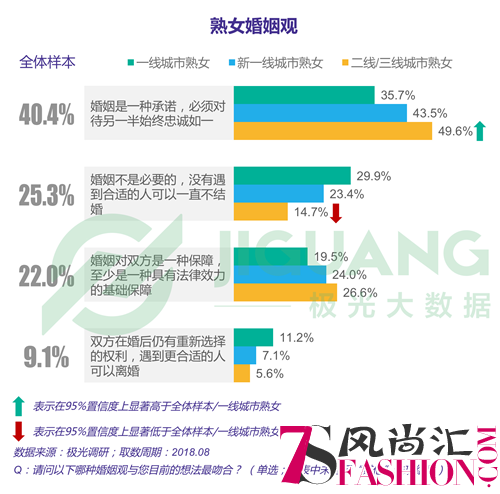 极光大数据：熟女的品格，大龄女青年的五大新观点你都get了吗