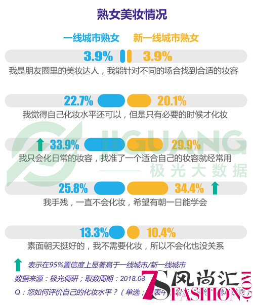 极光大数据：熟女的品格，大龄女青年的五大新观点你都get了吗