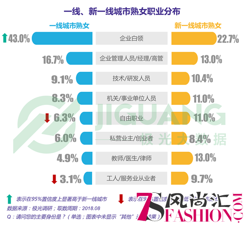 极光大数据：熟女的品格，大龄女青年的五大新观点你都get了吗