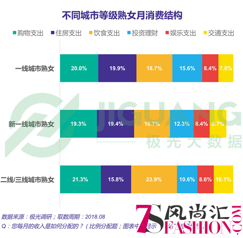 极光大数据：熟女的品格，大龄女青年的五大新观点你都get了吗