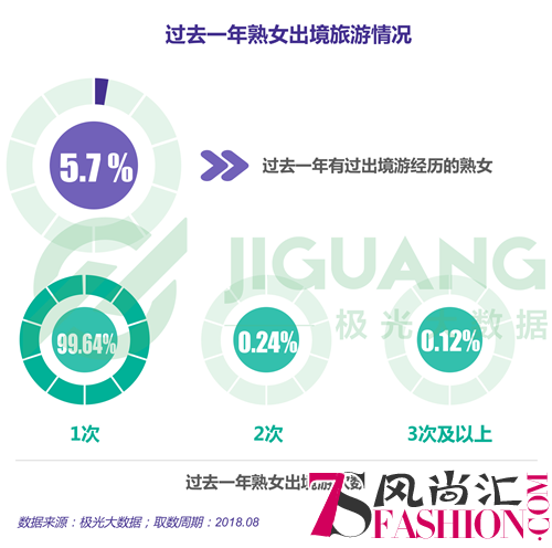 极光大数据：熟女的品格，大龄女青年的五大新观点你都get了吗