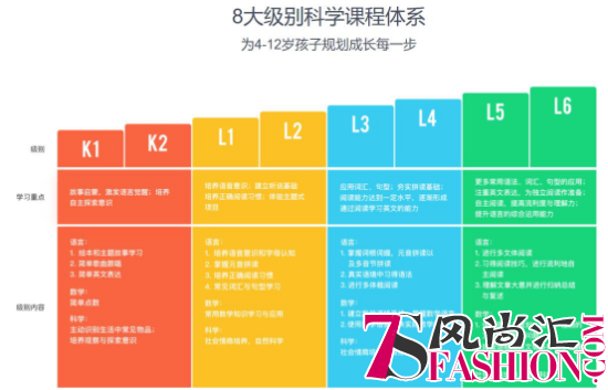 星妈章子怡谈如何学好英语：亲身经验让她选择为gogokid代言
