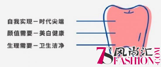 天猫超级品类日又来了，这次带来了懒癌们最爱的洁牙方式