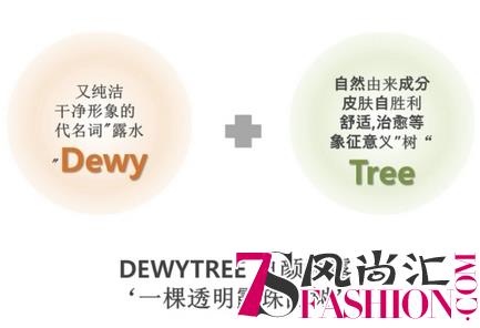 韩国品牌DEWYTRE自颜源露正式入驻中国屈臣氏、万宁线下店铺！