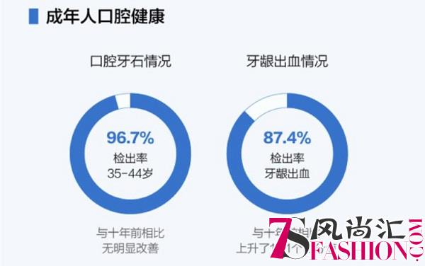 天猫超级品类日发布科学洁牙趋势报告，全面升级消费者洁牙方式