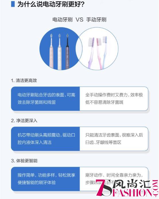 天猫超级品类日发布科学洁牙趋势报告，全面升级消费者洁牙方式