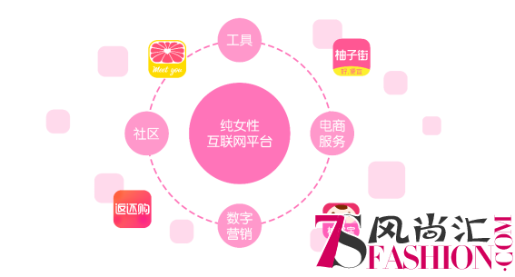 美柚携手“疯狂5K” 玩转“跨界+O2O”营销