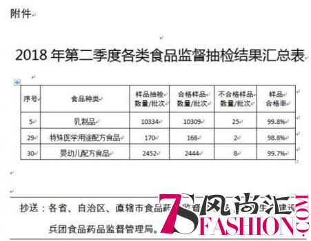 质量过硬 从源头把控打造高品质圣元奶粉