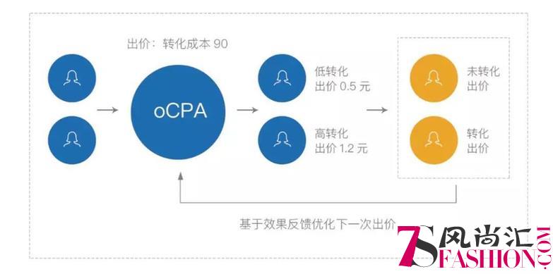 腾讯社交广告聚焦行业痛点 推出婚纱摄影行业营销投放指南