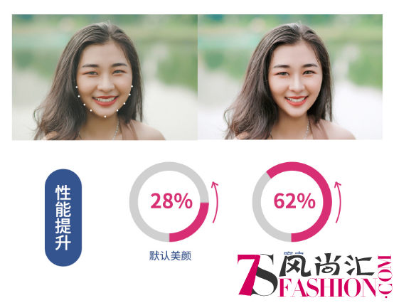 相芯科技发布新版人脸特效SDK，更高性能，更低功耗