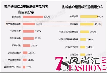 打造高品质在线英语外教团队 阿卡索为学生学习效果“保驾护航”