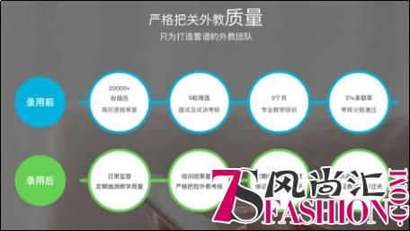 打造高品质在线英语外教团队 阿卡索为学生学习效果“保驾护航”