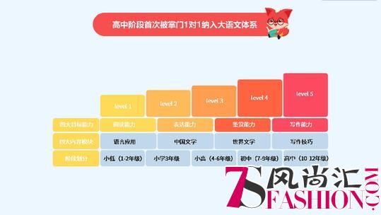 掌门1对1开启素质教育新篇章：培养孩子受益一生的大语文观