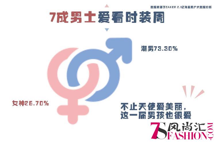 ZAKER潮人图鉴：90后、月入过万、日常吃瓜，看时尚的都是些什么人？