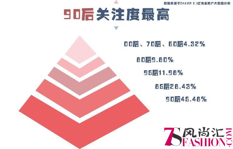ZAKER潮人图鉴：90后、月入过万、日常吃瓜，看时尚的都是些什么人？